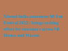 Xiaomi India announces Mi Fan Festival 2022 – brings exciting offers for customers across Mi Homes and Mi.com Xiaomi India announces Mi Fan Festival 2022 - brings exciting offers for customers across Mi Homes and Mi