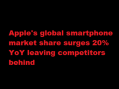 Apple’s global smartphone market share surges 20% YoY leaving competitors behind Apple's global smartphone market share surges 20% YoY leaving competitors behind