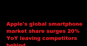 Apple’s global smartphone market share surges 20% YoY leaving competitors behind Apple's global smartphone market share surges 20% YoY leaving competitors behind