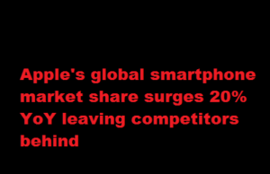 Apple’s global smartphone market share surges 20% YoY leaving competitors behind Apple's global smartphone market share surges 20% YoY leaving competitors behind