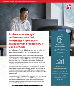New Study from Principled Technologies Shows Storage Performance Improvements from the Dell PowerEdge R750 Server