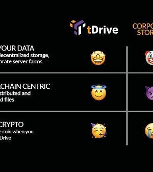 tDrive Aims to Disrupt Online Storage by Launching on the Telos Blockchain